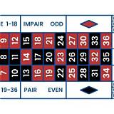 sn88 french roulette