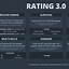 Content rating